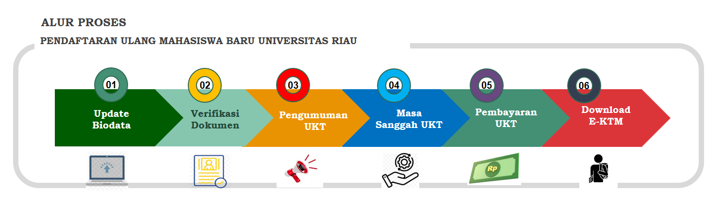 Jadwal Registrasi Ulang